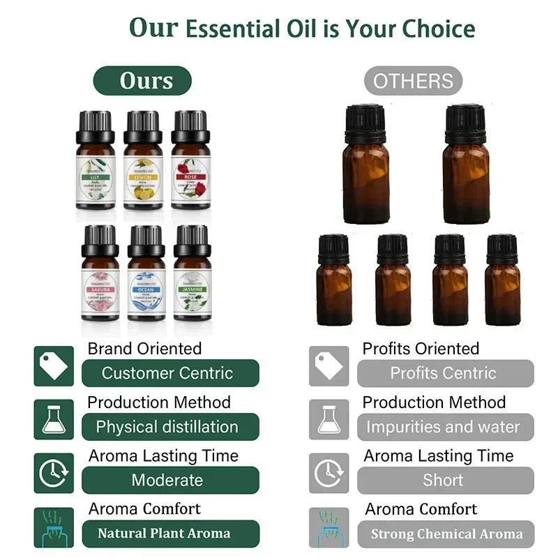 10ml Natural Fruit Essential Oil