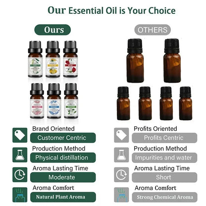 10ml Natural Fruit Essential Oil