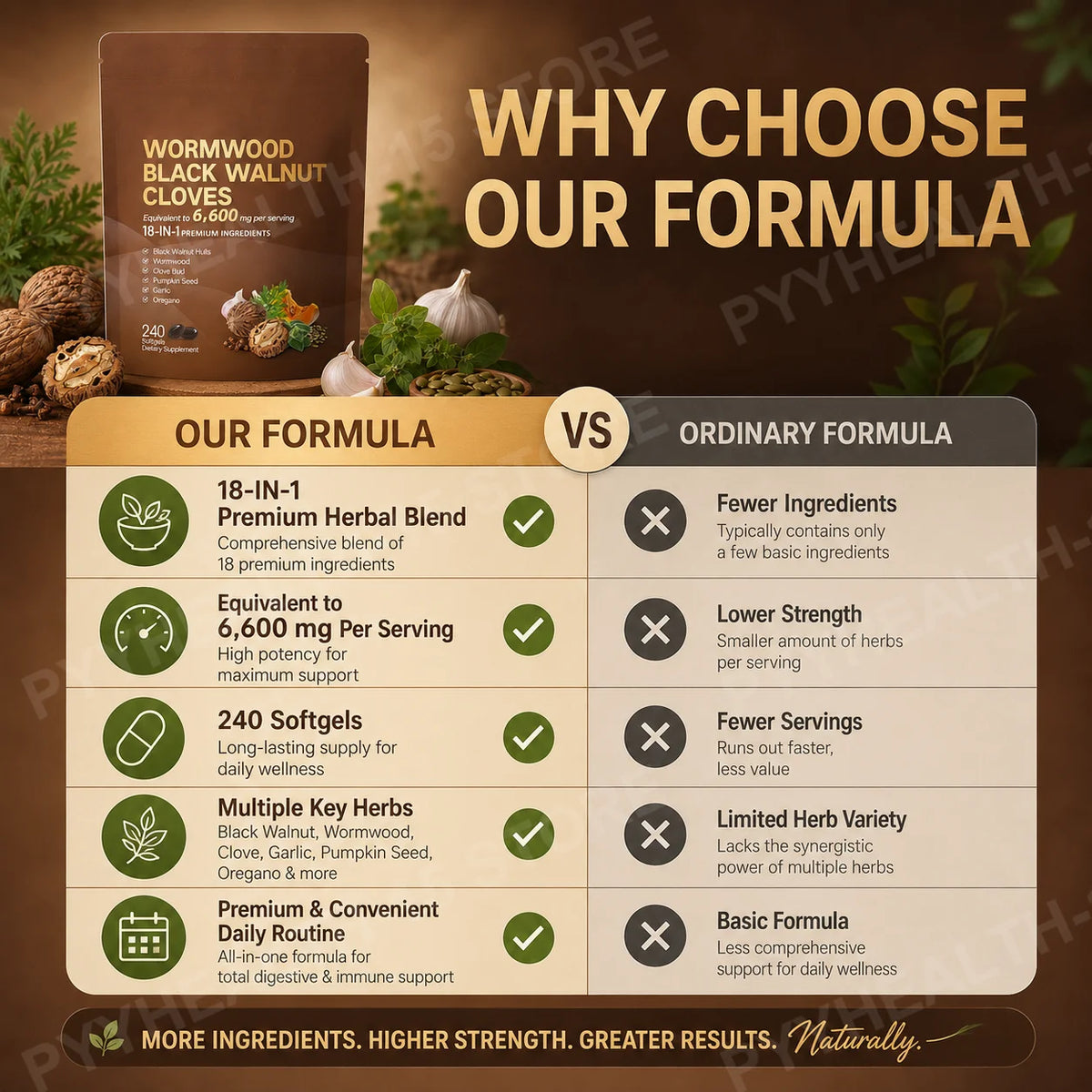 Herbal dietary supplement