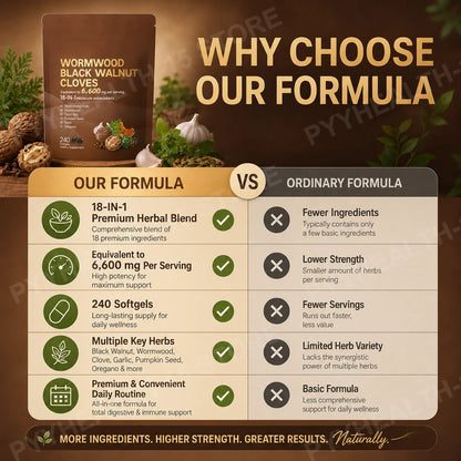 Herbal dietary supplement